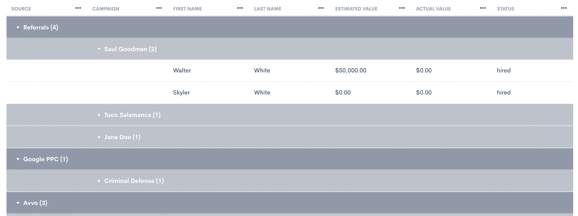 Sample reports