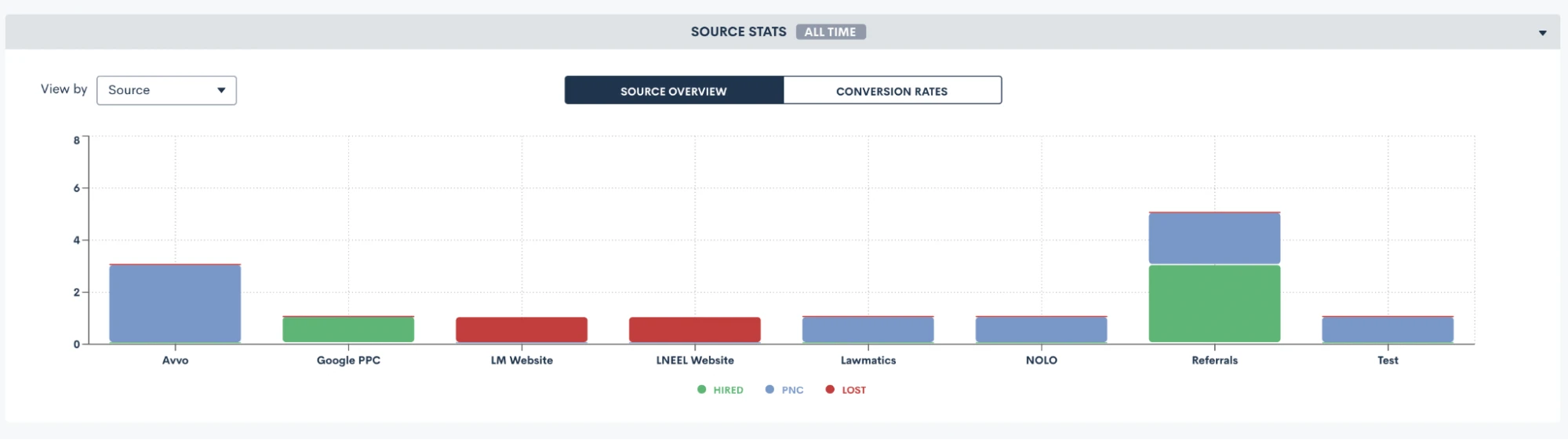 Visual breakdown of the same information